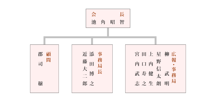 B・M・T SPORTS役員組織図