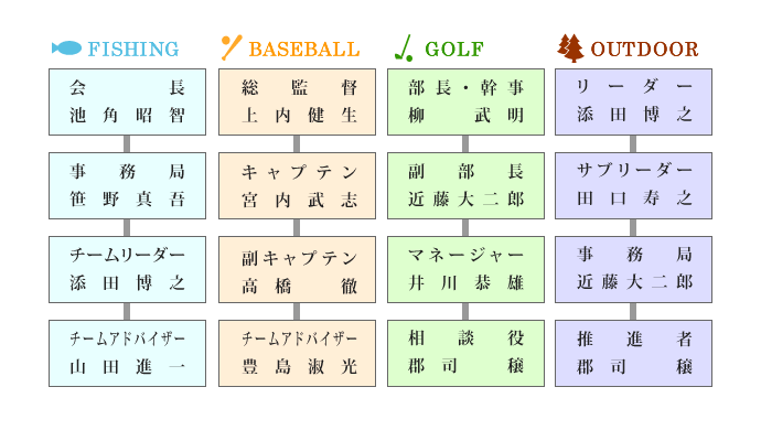 B・M・T SPORTSクラブチーム役員
