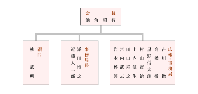 TS役員組織図