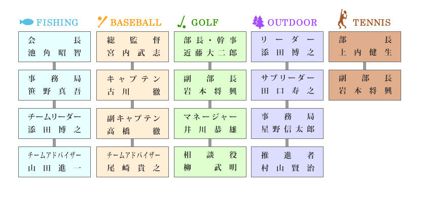 B・M・T　SPORTSクラブチーム役員