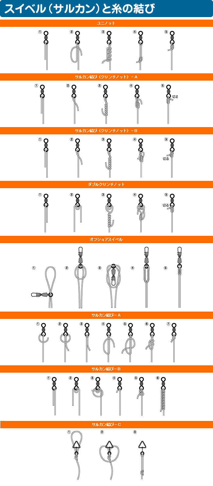 スイベル（サルカン）と糸の結び